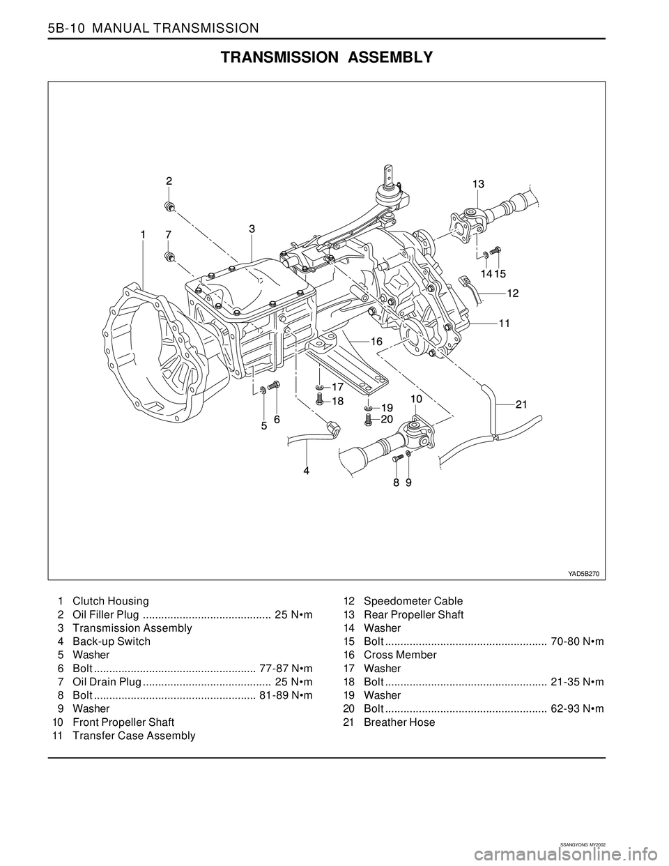 SSANGYONG KORANDO 1997  Service Repair Manual SSANGYONG  MY2002
5B-10  MANUAL TRANSMISSION
TRANSMISSION ASSEMBLY
YAD5B270
1 Clutch Housing
2 Oil Filler Plug.......................................... 25 N•m
3 Transmission Assembly
4 Back-up Swit
