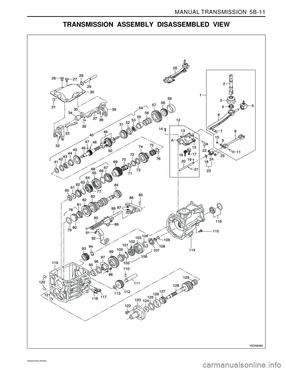 SSANGYONG KORANDO 1997  Service Repair Manual MANUAL TRANSMISSION  5B-11
SSANGYONG  MY2002
YAD5B460
TRANSMISSION ASSEMBLY DISASSEMBLED VIEW 