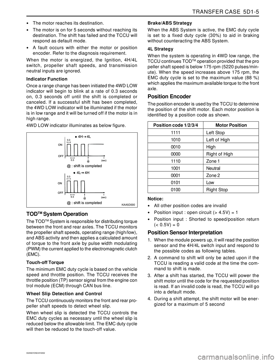 SSANGYONG KORANDO 1997  Service Repair Manual TRANSFER CASE  5D1-5
SSANGYONG MY2002
The motor reaches its destination.
The motor is on for 5 seconds without reaching its
destination. The shift has failed and the TCCU will
respond as default mod