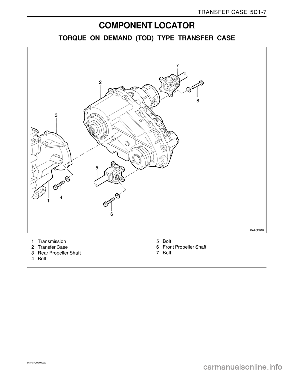 SSANGYONG KORANDO 1997  Service Repair Manual TRANSFER CASE  5D1-7
SSANGYONG MY2002
COMPONENT LOCATOR
TORQUE ON DEMAND (TOD) TYPE TRANSFER CASE
KAA5D010
1 Transmission
2 Transfer Case
3 Rear Propeller Shaft
4 Bolt5 Bolt
6 Front Propeller Shaft
7 