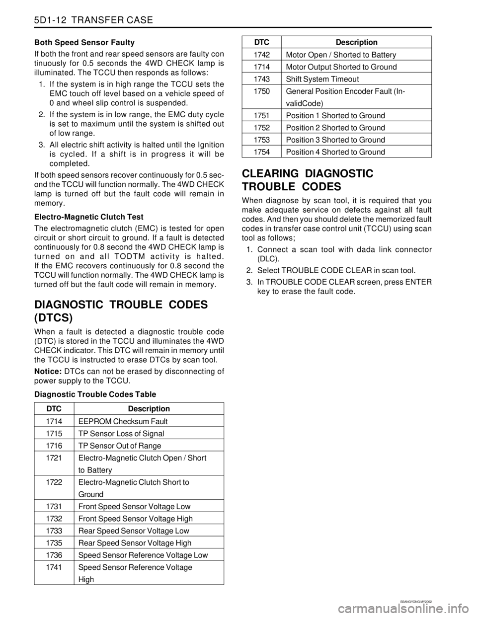 SSANGYONG KORANDO 1997  Service Repair Manual SSANGYONG MY2002
5D1-12  TRANSFER CASE
Both Speed Sensor Faulty
If both the front and rear speed sensors are faulty con
tinuously for 0.5 seconds the 4WD CHECK lamp is
illuminated. The TCCU then respo