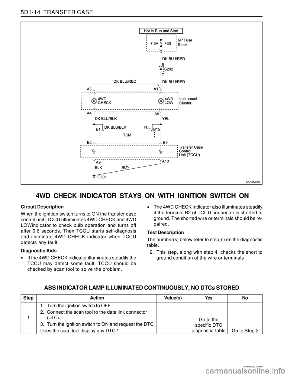 SSANGYONG KORANDO 1997 Service Repair Manual SSANGYONG MY2002
5D1-14 TRANSFER CASE
4WD CHECK INDICATOR STAYS ON WITH IGNITION SWITCH ON
KAA5D040
Circuit Description
When the ignition switch turns to ON the transfer case
control unit (TCCU) illu SSANGYONG KORANDO 1997 Service Repair Manual SSANGYONG MY2002
5D1-14 TRANSFER CASE
4WD CHECK INDICATOR STAYS ON WITH IGNITION SWITCH ON
KAA5D040
Circuit Description
When the ignition switch turns to ON the transfer case
control unit (TCCU) illu