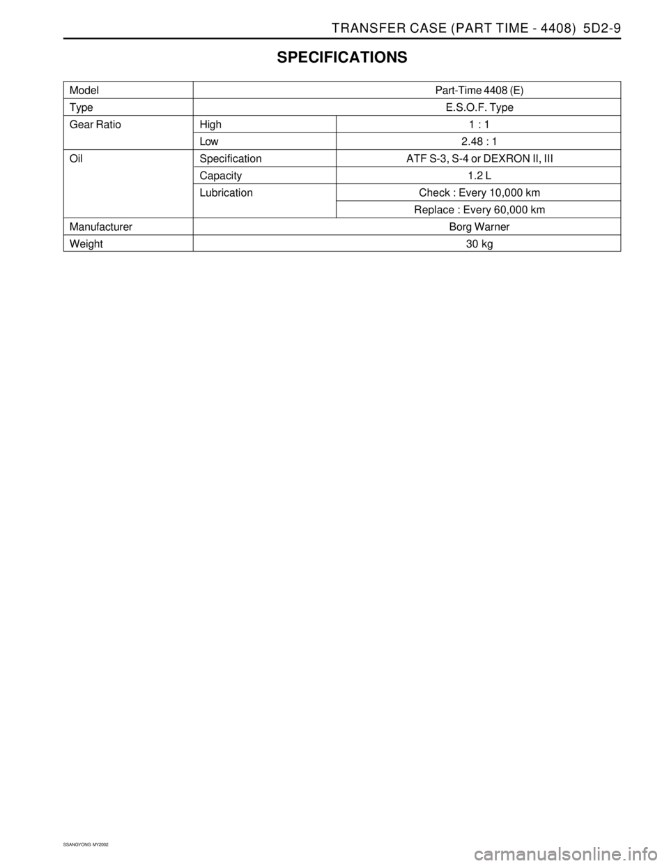 SSANGYONG KORANDO 1997  Service Repair Manual TRANSFER CASE (PART TIME - 4408)  5D2-9
SSANGYONG  MY2002
Model
Type
Gear Ratio
Oil
Manufacturer
WeightHigh
Low
Specification
Capacity
Lubrication
SPECIFICATIONS
Part-Time 4408 (E)
E.S.O.F. Type
1 : 1