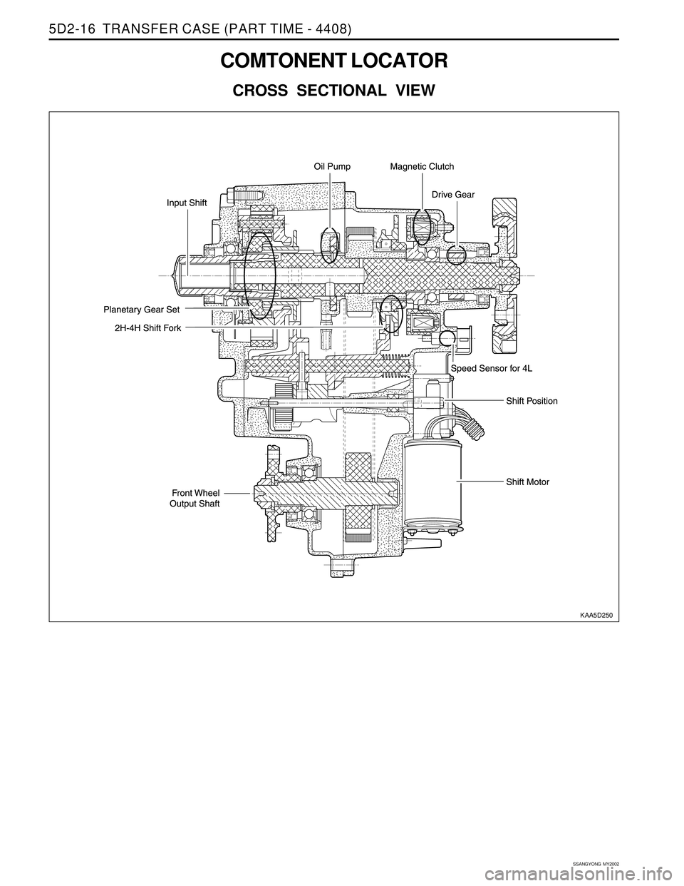 SSANGYONG KORANDO 1997  Service Repair Manual SSANGYONG  MY2002
5D2-16  TRANSFER CASE (PART TIME - 4408)
� �
y y
����� �����
yyyyy yyyyy
�� ��
yy yy�� ��
yy yy
������ ������
������
������
yyyyyy yyyyyy
yyyyyy
yyyyyy
���� ����
����
yyyy yyyy
yyyy
