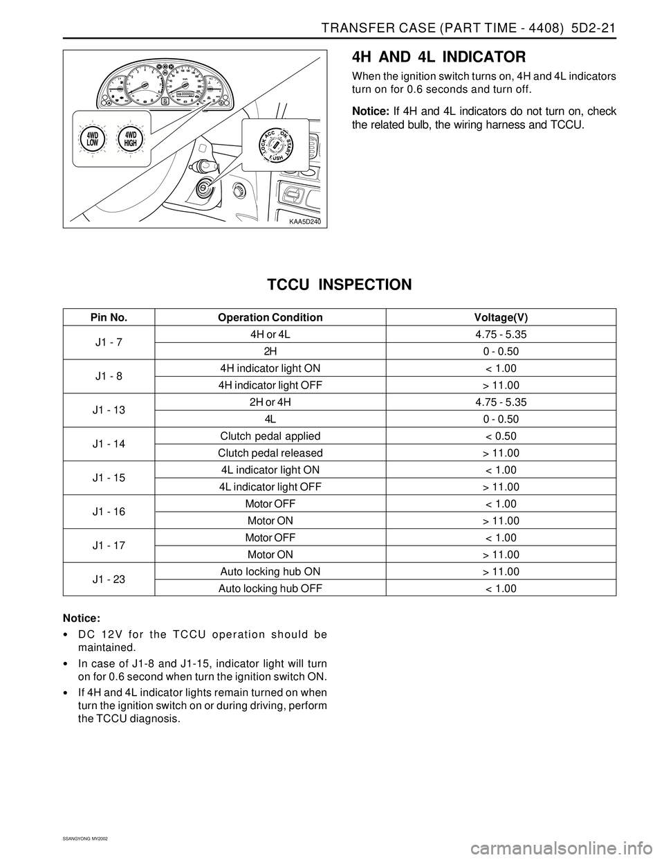 SSANGYONG KORANDO 1997  Service Repair Manual TRANSFER CASE (PART TIME - 4408)  5D2-21
SSANGYONG  MY2002
KAA5D240
4H AND 4L INDICATOR
When the ignition switch turns on, 4H and 4L indicators
turn on for 0.6 seconds and turn off.
Notice: If 4H and 