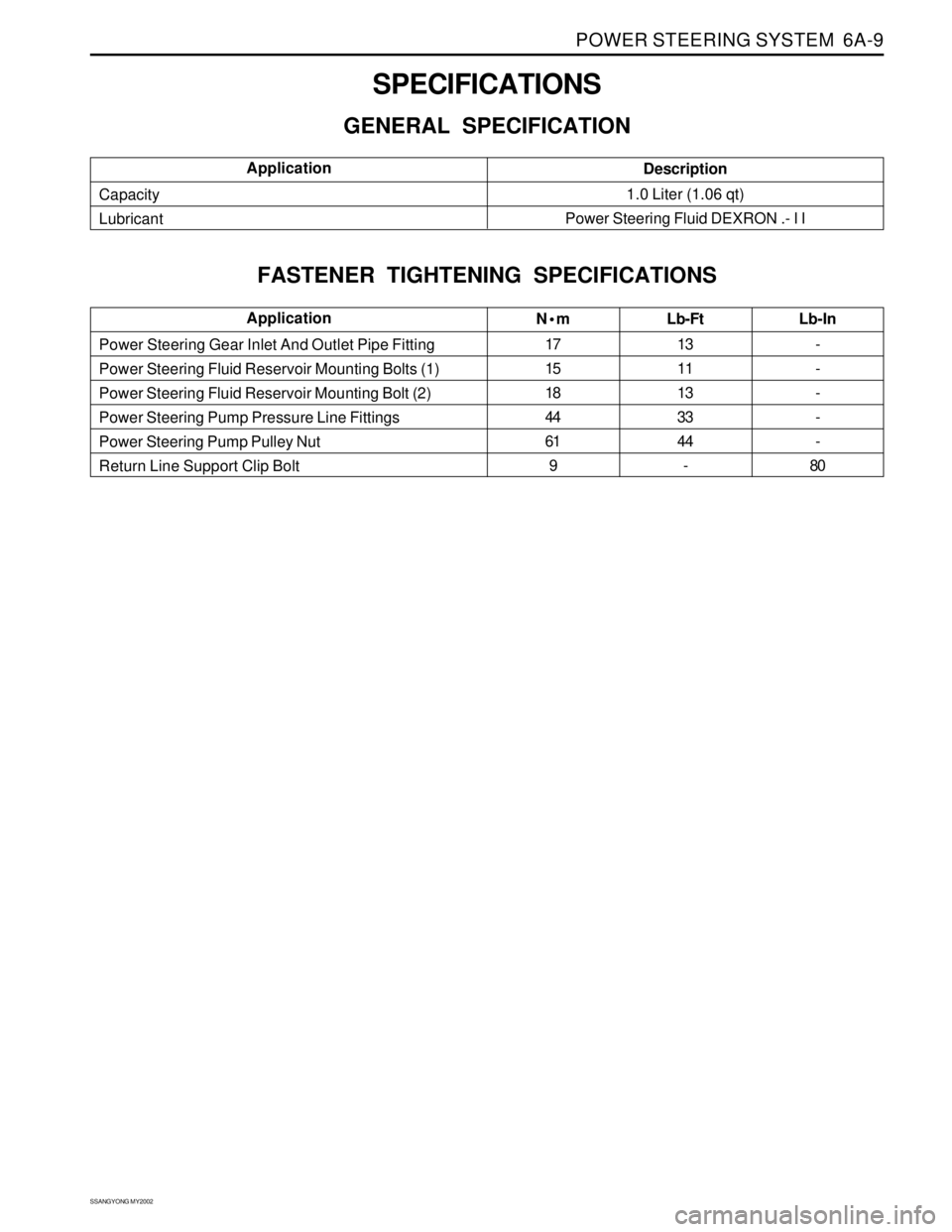 SSANGYONG KORANDO 1997  Service Repair Manual POWER STEERING SYSTEM  6A-9
SSANGYONG MY2002
SPECIFICATIONS
GENERAL SPECIFICATION
N•m
17
15
18
44
61
9Lb-Ft
13
11
13
33
44
- Power Steering Gear Inlet And Outlet Pipe Fitting
Power Steering Fluid Re