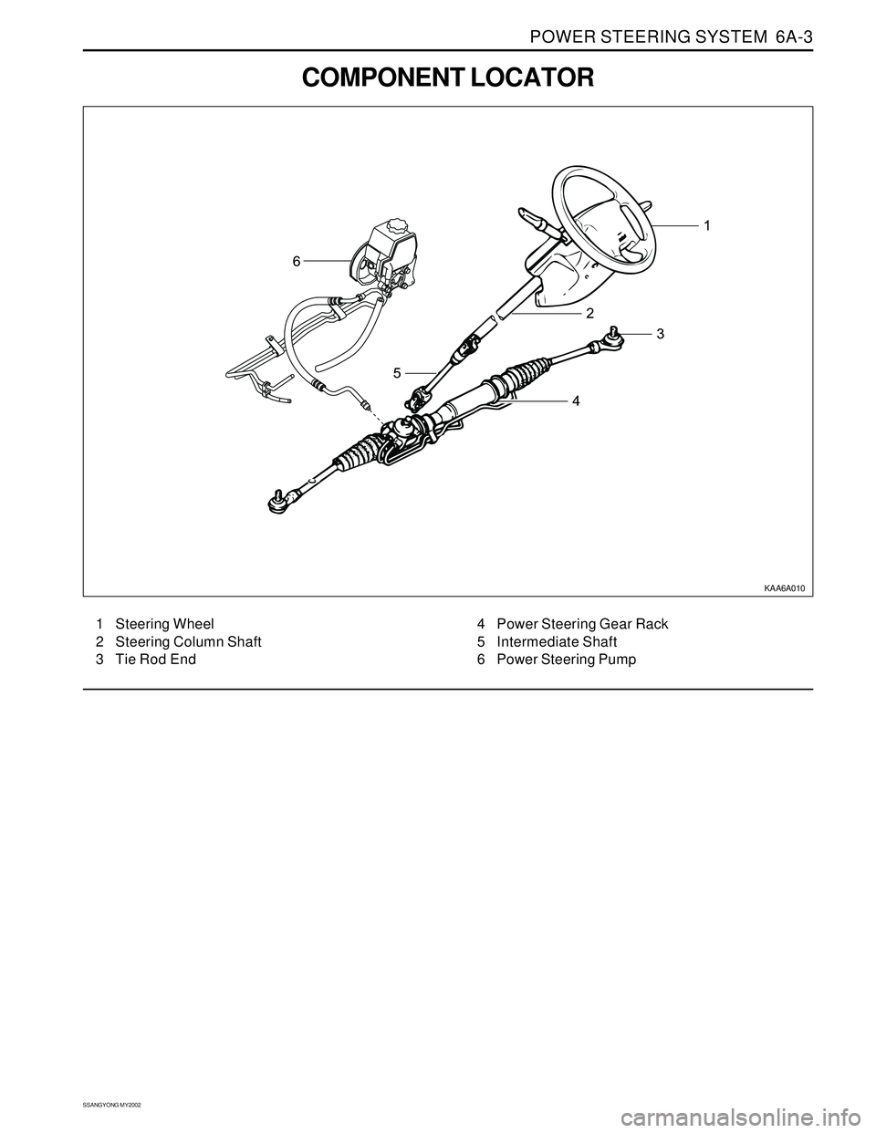 SSANGYONG KORANDO 1997  Service Repair Manual POWER STEERING SYSTEM  6A-3
SSANGYONG MY2002
COMPONENT LOCATOR
KAA6A010
1 Steering Wheel
2 Steering Column Shaft
3 Tie Rod End4 Power Steering Gear Rack
5 Intermediate Shaft
6 Power Steering Pump 