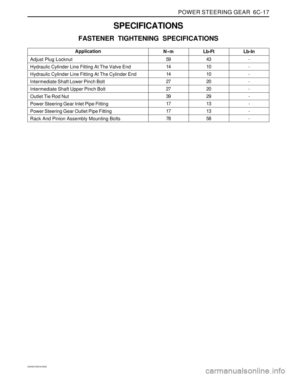 SSANGYONG KORANDO 1997  Service Repair Manual POWER STEERING GEAR  6C-17
SSANGYONG MY2002
SPECIFICATIONS
FASTENER TIGHTENING SPECIFICATIONS
N•m
59
14
14
27
27
39
17
17
78Lb-Ft
43
10
10
20
20
29
13
13
58 Adjust Plug Locknut
Hydraulic Cylinder Li