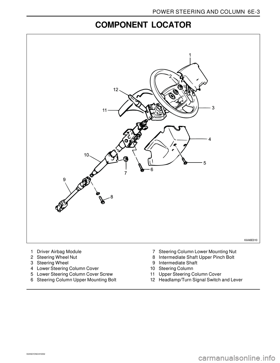 SSANGYONG KORANDO 1997  Service Repair Manual POWER STEERING AND COLUMN  6E-3
SSANGYONG MY2002
COMPONENT  LOCATOR
KAA6E010
1 Driver Airbag Module
2 Steering Wheel Nut
3 Steering Wheel
4 Lower Steering Column Cover
5 Lower Steering Column Cover Sc