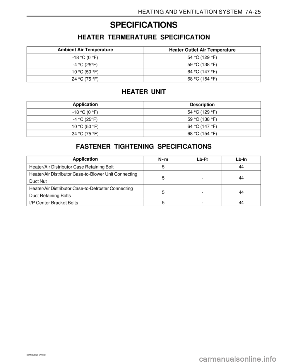SSANGYONG KORANDO 1997  Service Repair Manual HEATING AND VENTILATION SYSTEM  7A-25
SSANGYONG  MY2002
SPECIFICATIONS
HEATER TERMERATURE SPECIFICATION
Nm
5
5
5
5Lb-Ft
-
-
-
- Heater/Air Distributor Case Retaining Bolt
Heater/Air Distributor Case-