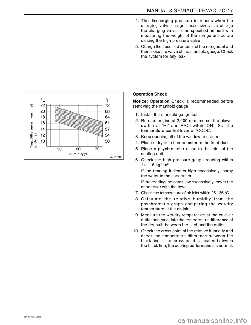 SSANGYONG KORANDO 1997  Service Repair Manual MANUAL & SEMIAUTO-HVAC  7C-17
SSANGYONG  MY2002
����� �����
�����
Operation Check
Notice: Operation Check is recommended before
removing the manifold gauge.
1. Install the manifold gauge set.
2. Run t