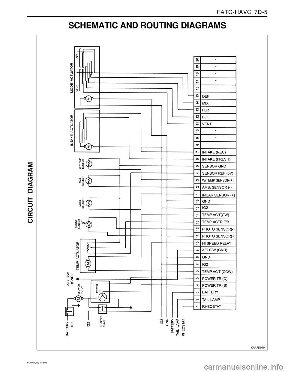 SSANGYONG KORANDO 1997  Service Repair Manual FATC-HAVC  7D-5
SSANGYONG  MY2002
SCHEMATIC AND ROUTING DIAGRAMS
CIRCUIT DIAGRAM
KAA7D010 