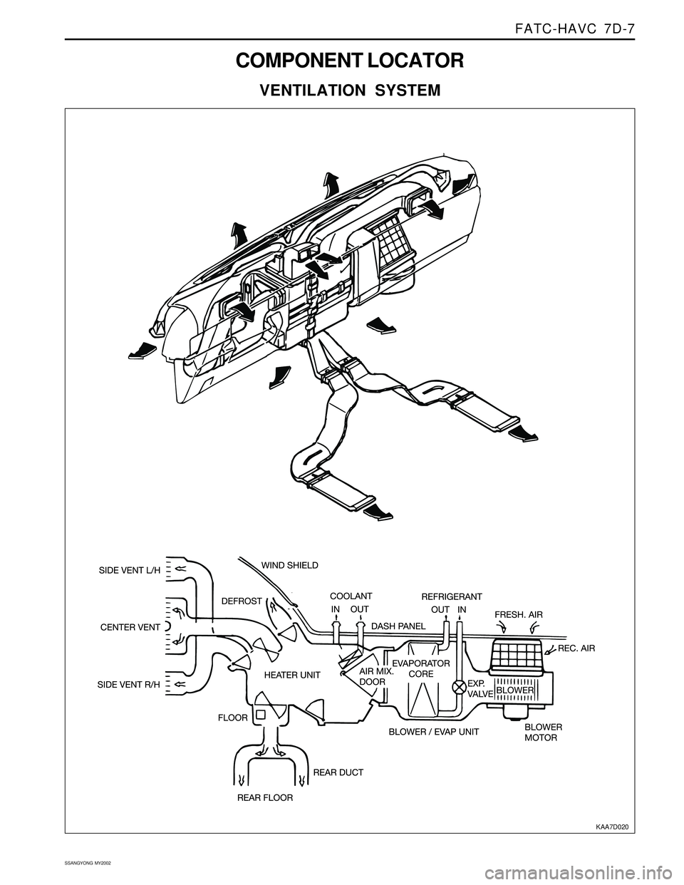 SSANGYONG KORANDO 1997  Service Repair Manual FATC-HAVC  7D-7
SSANGYONG  MY2002
KAA7D020
COMPONENT LOCATOR
VENTILATION SYSTEM 