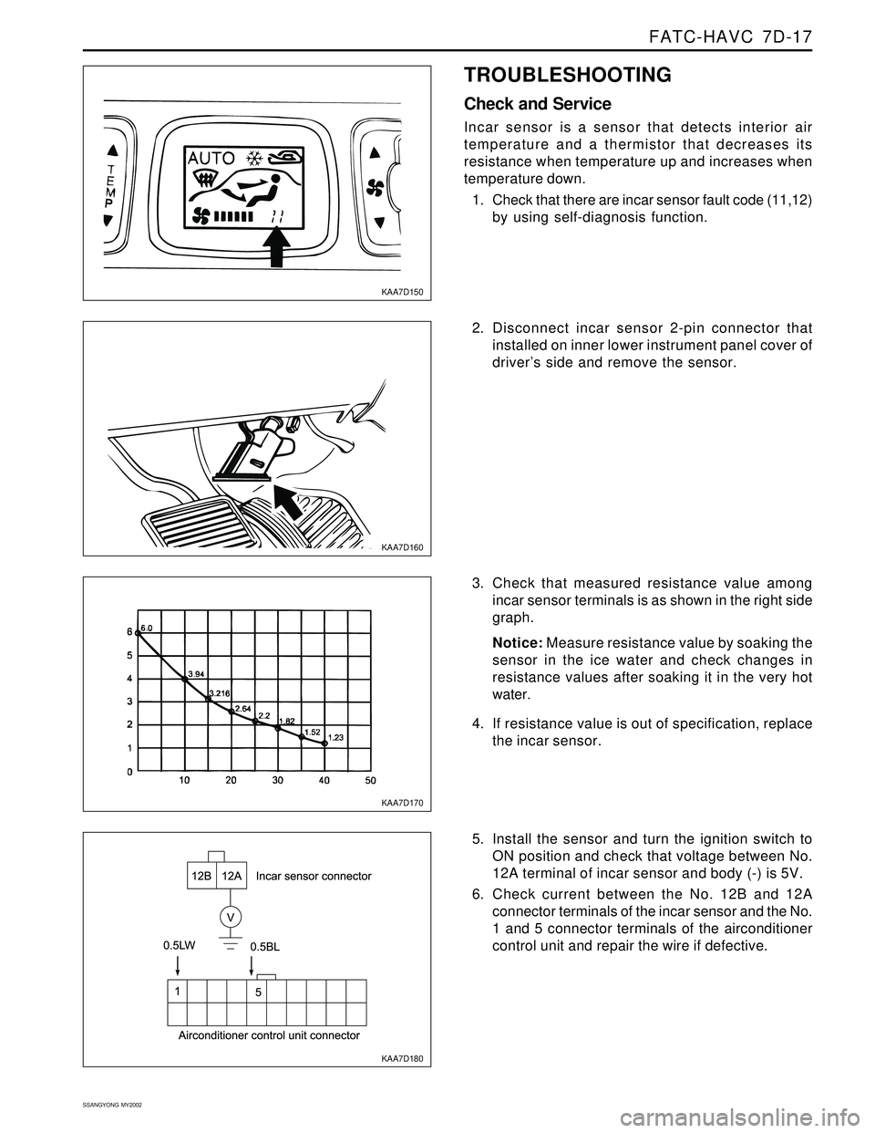 SSANGYONG KORANDO 1997  Service Repair Manual FATC-HAVC  7D-17
SSANGYONG  MY2002
KAA7D150
KAA7D160
KAA7D170
KAA7D180
TROUBLESHOOTING
Check and Service
Incar sensor is a sensor that detects interior air
temperature and a thermistor that decreases 