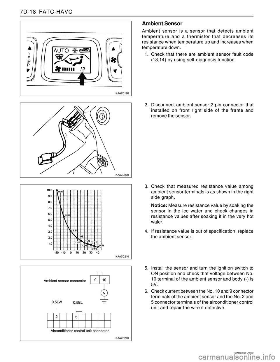 SSANGYONG KORANDO 1997 Service Repair Manual SSANGYONG MY2002
7D-18 FATC-HAVC
KAA7D190
KAA7D200
KAA7D210
KAA7D220
Ambient Sensor
Ambient sensor is a sensor that detects ambient
temperature and a thermistor that decreases its
resistance when te SSANGYONG KORANDO 1997 Service Repair Manual SSANGYONG MY2002
7D-18 FATC-HAVC
KAA7D190
KAA7D200
KAA7D210
KAA7D220
Ambient Sensor
Ambient sensor is a sensor that detects ambient
temperature and a thermistor that decreases its
resistance when te