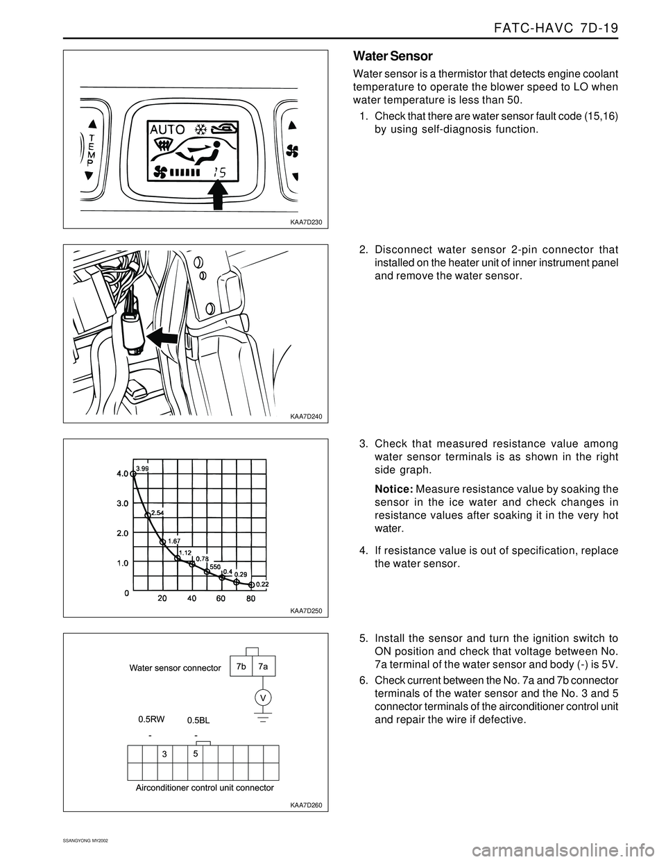 SSANGYONG KORANDO 1997  Service Repair Manual FATC-HAVC  7D-19
SSANGYONG  MY2002
KAA7D230
KAA7D240
KAA7D250
KAA7D260
Water Sensor
Water sensor is a thermistor that detects engine coolant
temperature to operate the blower speed to LO when
water te