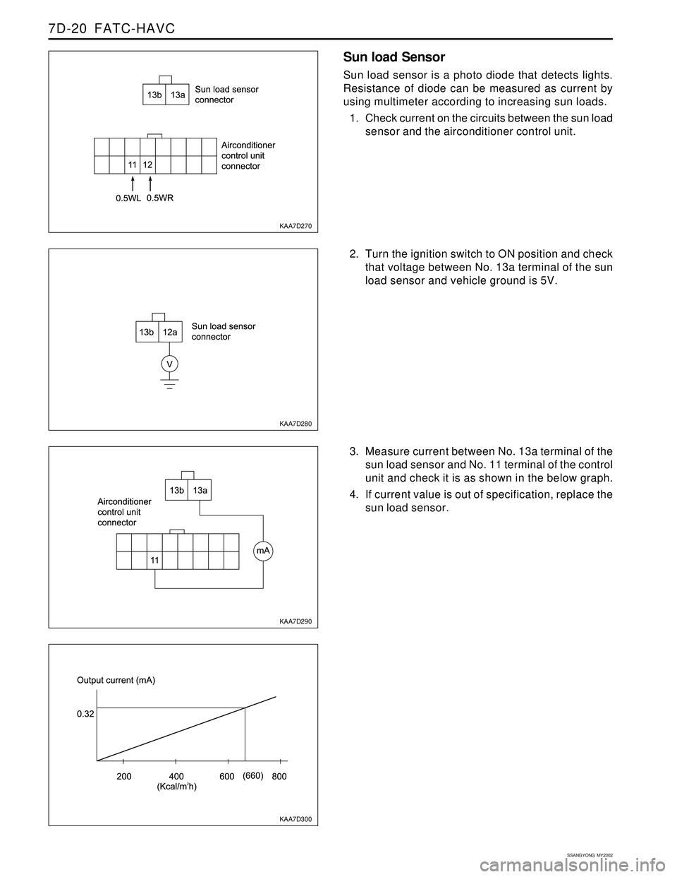 SSANGYONG KORANDO 1997  Service Repair Manual SSANGYONG  MY2002
7D-20  FATC-HAVC
KAA7D270
KAA7D280
KAA7D290
KAA7D300
Sun load Sensor
Sun load sensor is a photo diode that detects lights.
Resistance of diode can be measured as current by
using mul