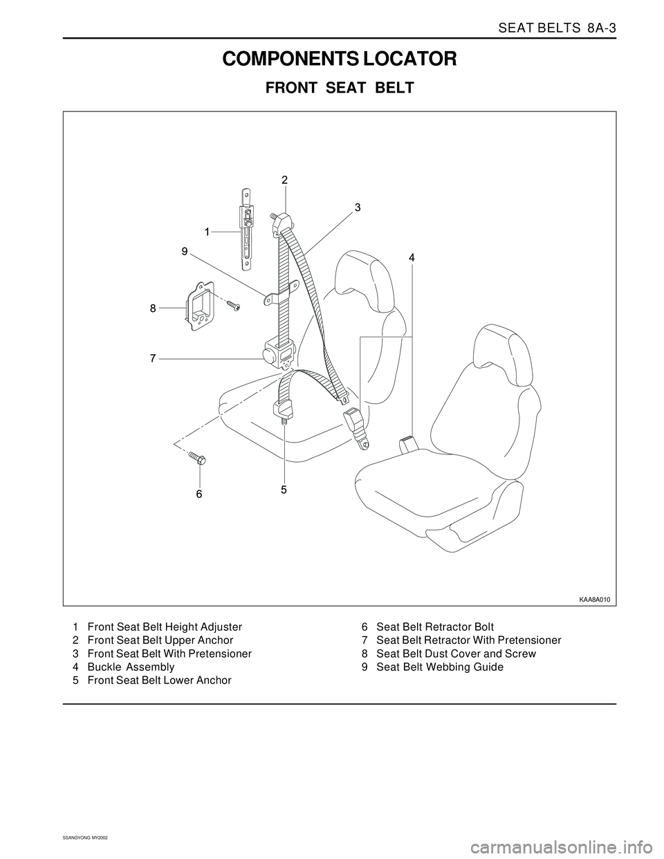 SSANGYONG KORANDO 1997  Service Repair Manual SEAT BELTS  8A-3
SSANGYONG  MY2002
COMPONENTS LOCATOR
FRONT SEAT BELT
1 Front Seat Belt Height Adjuster
2 Front Seat Belt Upper Anchor
3 Front Seat Belt With Pretensioner
4 Buckle Assembly
5 Front Sea