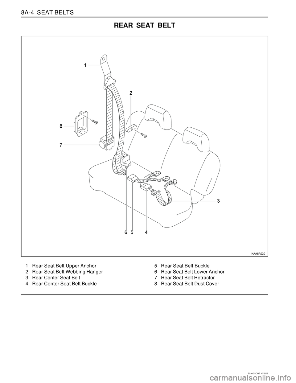 SSANGYONG KORANDO 1997  Service Repair Manual SSANGYONG  MY2002
8A-4  SEAT BELTS
REAR SEAT BELT
1 Rear Seat Belt Upper Anchor
2 Rear Seat Belt Webbing Hanger
3 Rear Center Seat Belt
4 Rear Center Seat Belt Buckle5 Rear Seat Belt Buckle
6 Rear Sea