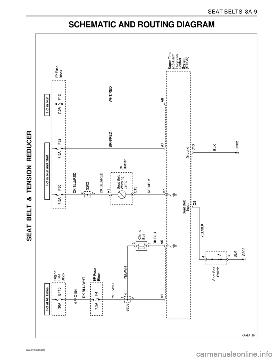 SSANGYONG KORANDO 1997  Service Repair Manual SEAT BELTS  8A-9
SSANGYONG  MY2002
SCHEMATIC AND ROUTING DIAGRAM
SEAT BELT & TENSION REDUCER
KAA8A120 