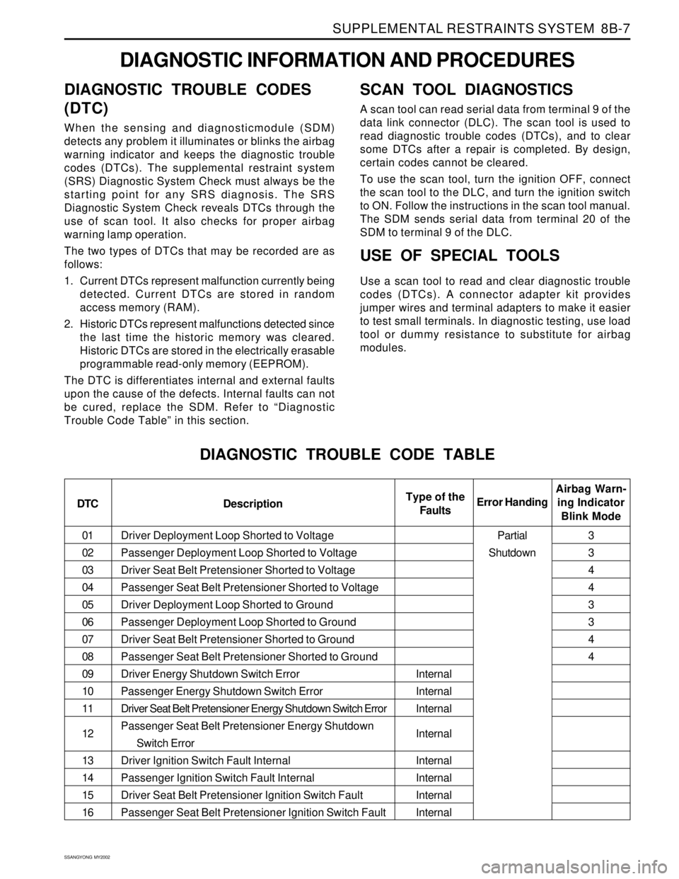 SSANGYONG KORANDO 1997  Service Repair Manual SUPPLEMENTAL RESTRAINTS SYSTEM  8B-7
SSANGYONG  MY2002
Driver Deployment Loop Shorted to Voltage
Passenger Deployment Loop Shorted to Voltage
Driver Seat Belt Pretensioner Shorted to Voltage
Passenger