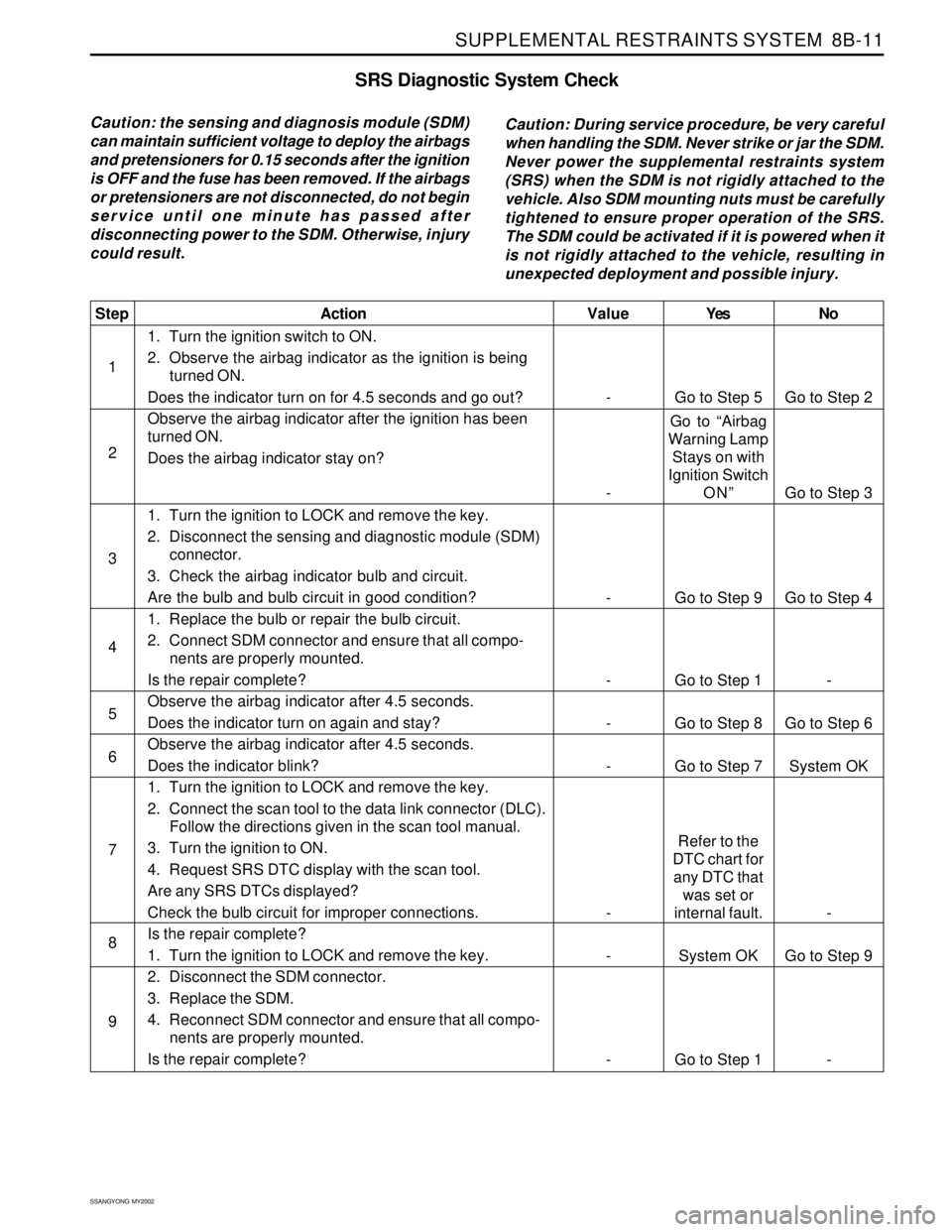 SSANGYONG KORANDO 1997  Service Repair Manual SUPPLEMENTAL RESTRAINTS SYSTEM  8B-11
SSANGYONG  MY2002
SRS Diagnostic System Check
Caution: the sensing and diagnosis module (SDM)
can maintain sufficient voltage to deploy the airbags
and pretension