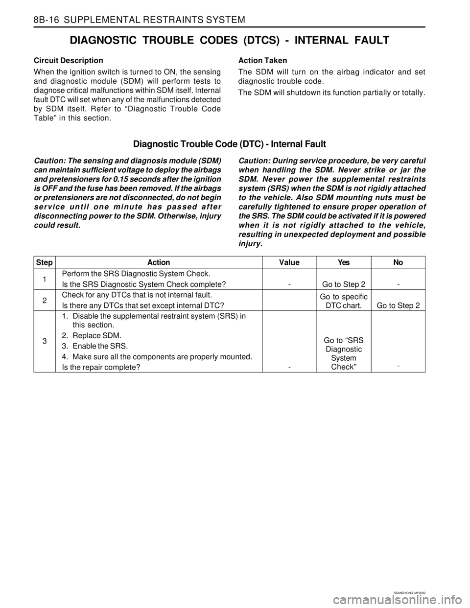 SSANGYONG KORANDO 1997  Service Repair Manual SSANGYONG  MY2002
8B-16  SUPPLEMENTAL RESTRAINTS SYSTEM
Yes
Go to Step 2
Go to specific
DTC chart.
Go to “SRS
Diagnostic
System
Check”No
-
Go to Step 2
- Value
-
-Step
1
2
3Action
Perform the SRS 