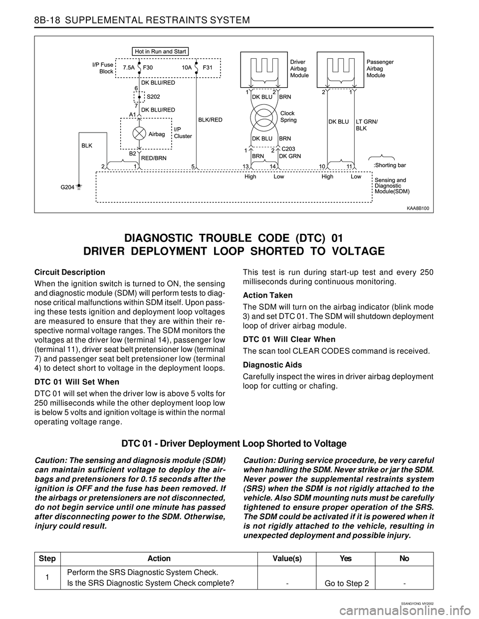 SSANGYONG KORANDO 1997  Service Repair Manual SSANGYONG  MY2002
8B-18  SUPPLEMENTAL RESTRAINTS SYSTEM
Circuit Description
When the ignition switch is turned to ON, the sensing
and diagnostic module (SDM) will perform tests to diag-
nose critical 