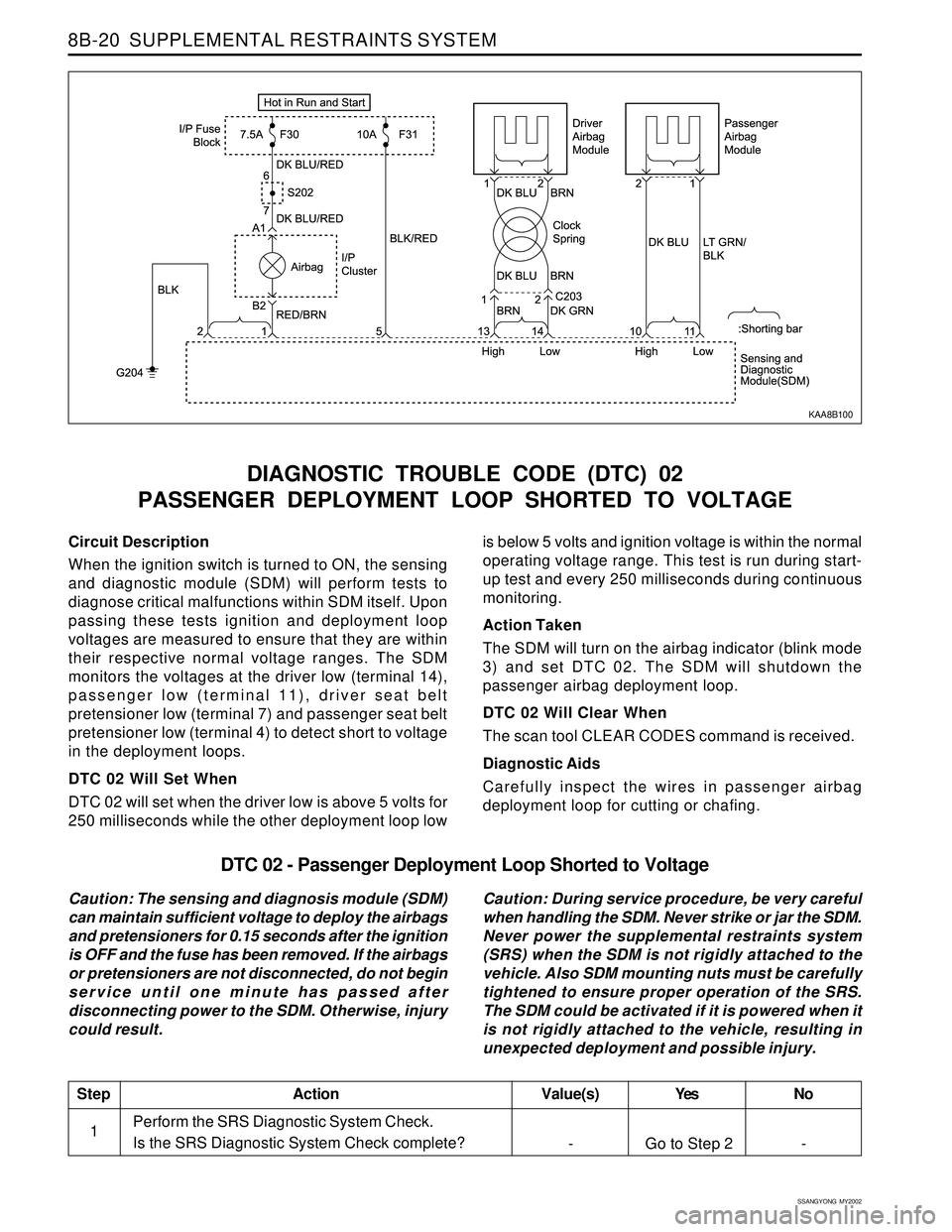 SSANGYONG KORANDO 1997  Service Repair Manual SSANGYONG  MY2002
8B-20  SUPPLEMENTAL RESTRAINTS SYSTEM
Circuit Description
When the ignition switch is turned to ON, the sensing
and diagnostic module (SDM) will perform tests to
diagnose critical ma