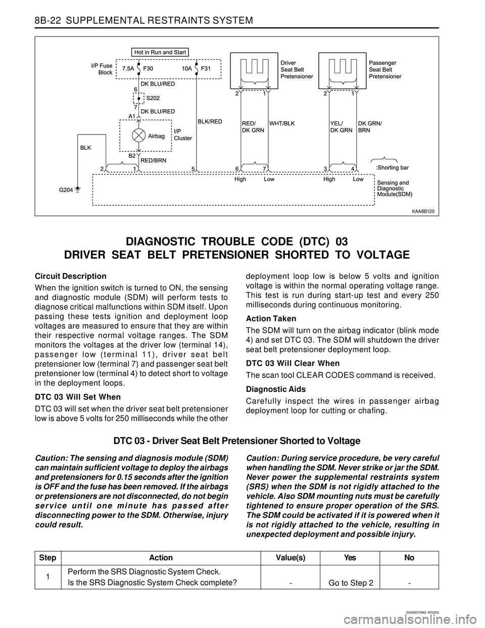 SSANGYONG KORANDO 1997  Service Repair Manual SSANGYONG  MY2002
8B-22  SUPPLEMENTAL RESTRAINTS SYSTEM
Circuit Description
When the ignition switch is turned to ON, the sensing
and diagnostic module (SDM) will perform tests to
diagnose critical ma