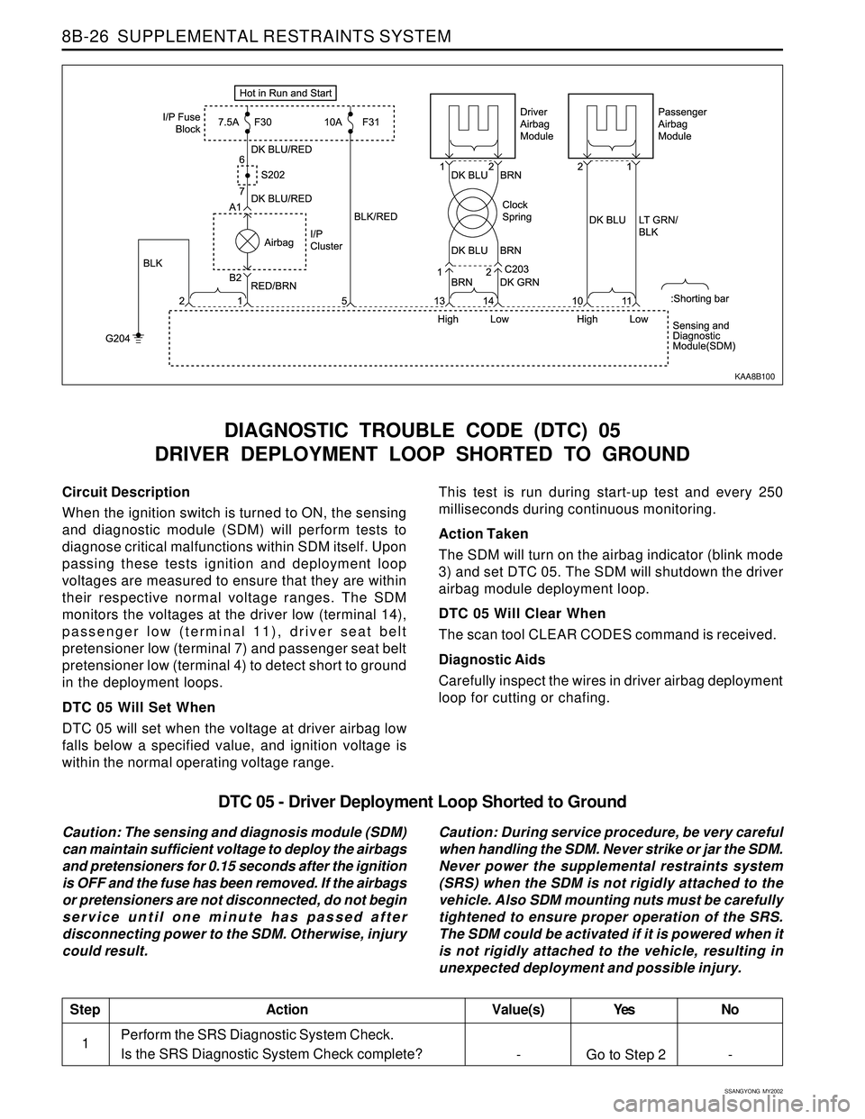 SSANGYONG KORANDO 1997  Service Repair Manual SSANGYONG  MY2002
8B-26  SUPPLEMENTAL RESTRAINTS SYSTEM
Circuit Description
When the ignition switch is turned to ON, the sensing
and diagnostic module (SDM) will perform tests to
diagnose critical ma