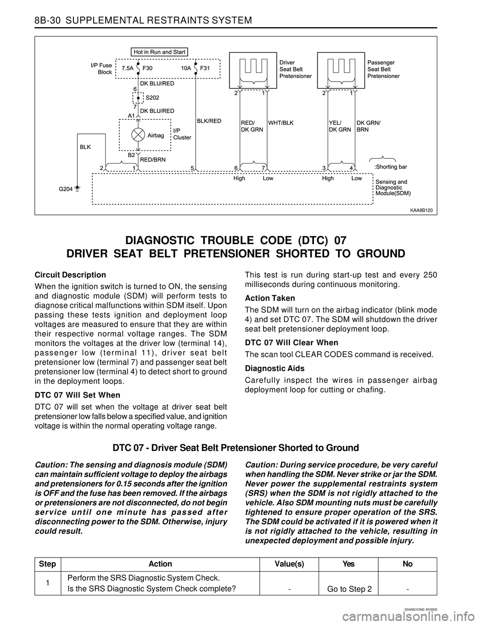 SSANGYONG KORANDO 1997  Service Repair Manual SSANGYONG  MY2002
8B-30  SUPPLEMENTAL RESTRAINTS SYSTEM
Circuit Description
When the ignition switch is turned to ON, the sensing
and diagnostic module (SDM) will perform tests to
diagnose critical ma