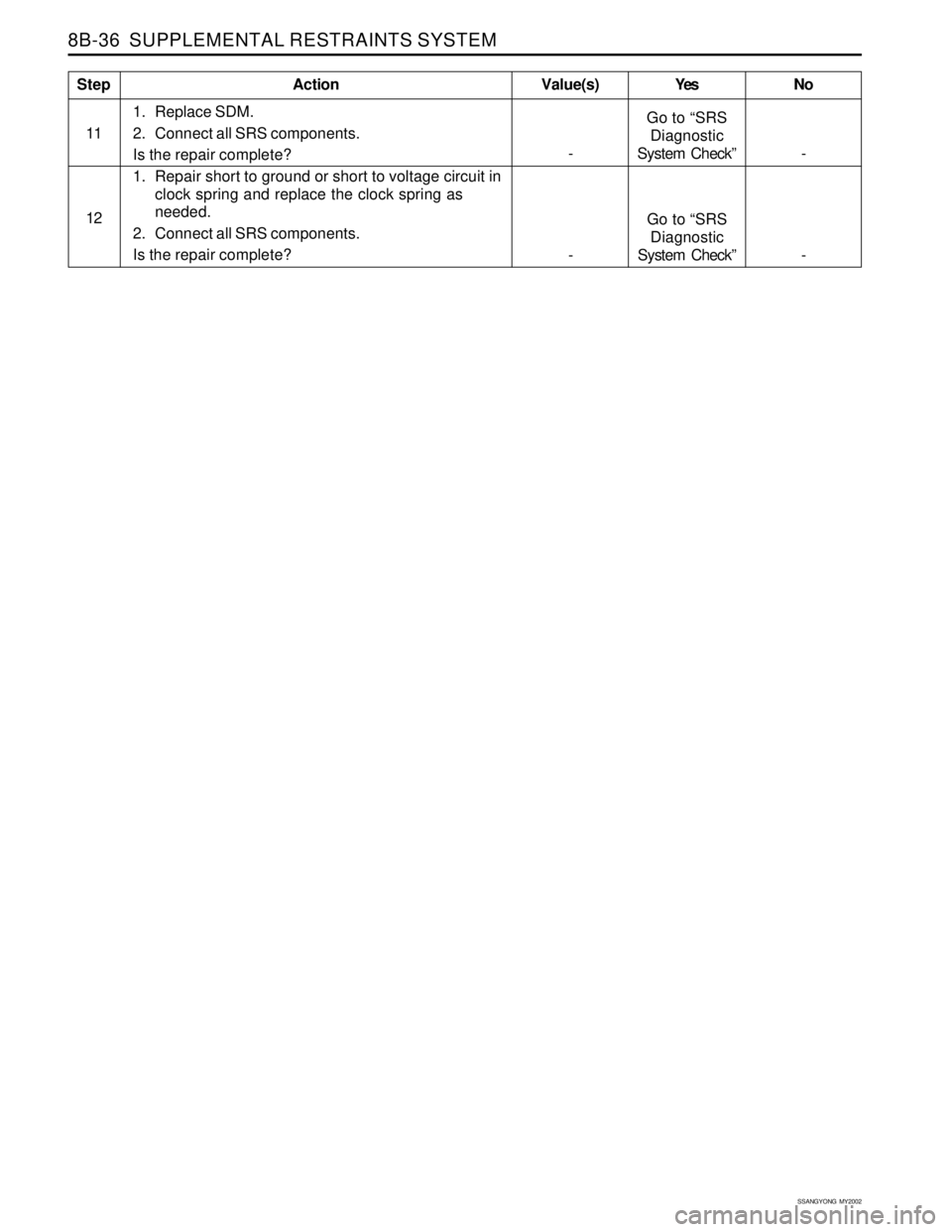 SSANGYONG KORANDO 1997  Service Repair Manual SSANGYONG  MY2002
8B-36  SUPPLEMENTAL RESTRAINTS SYSTEM
1. Replace SDM.
2. Connect all SRS components.
Is the repair complete?
1. Repair short to ground or short to voltage circuit in
clock spring and