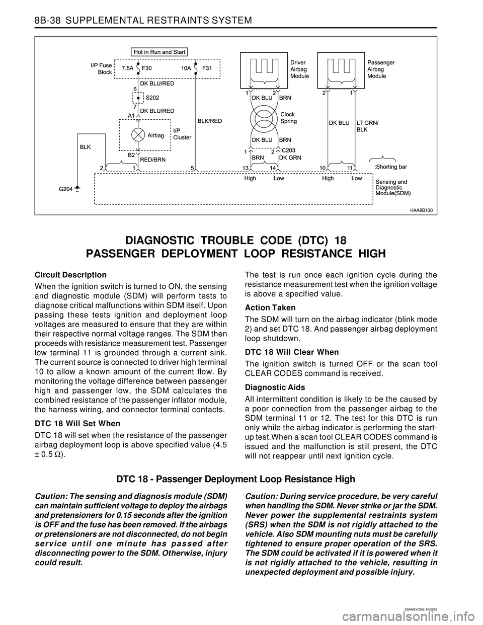 SSANGYONG KORANDO 1997  Service Repair Manual SSANGYONG  MY2002
8B-38  SUPPLEMENTAL RESTRAINTS SYSTEM
Circuit Description
When the ignition switch is turned to ON, the sensing
and diagnostic module (SDM) will perform tests to
diagnose critical ma
