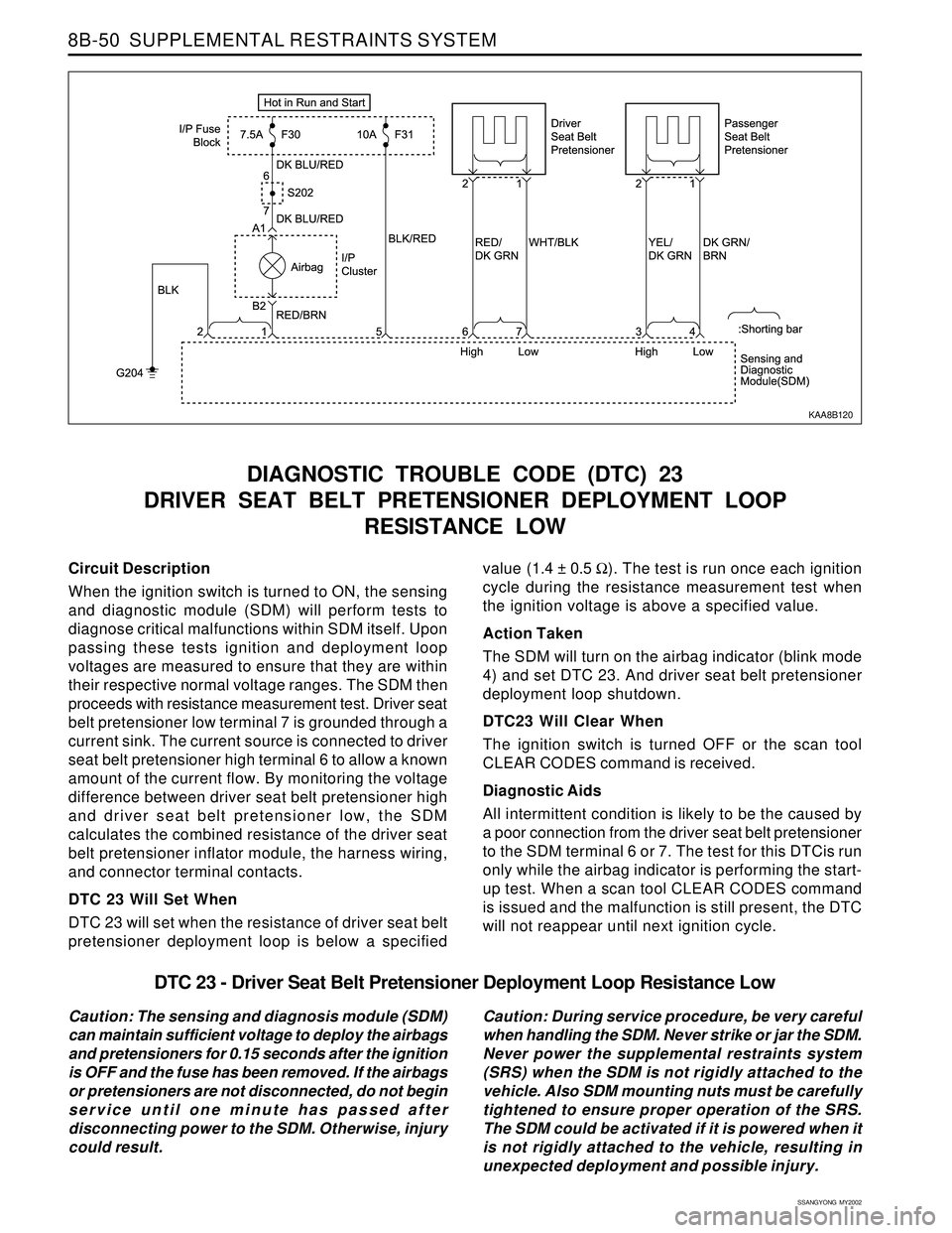 SSANGYONG KORANDO 1997  Service Repair Manual SSANGYONG  MY2002
8B-50  SUPPLEMENTAL RESTRAINTS SYSTEM
Circuit Description
When the ignition switch is turned to ON, the sensing
and diagnostic module (SDM) will perform tests to
diagnose critical ma