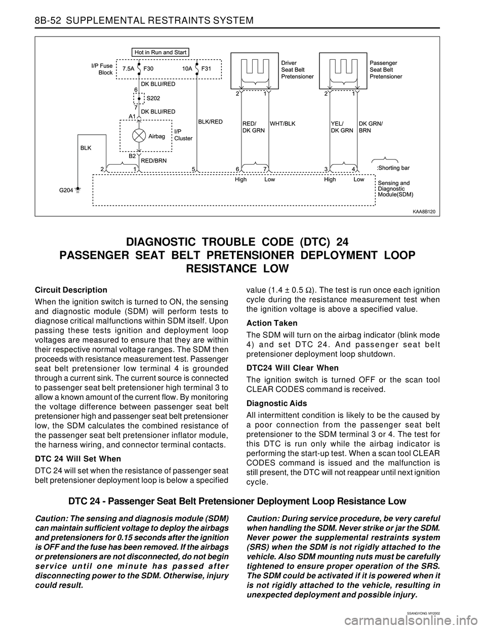 SSANGYONG KORANDO 1997  Service Repair Manual SSANGYONG  MY2002
8B-52  SUPPLEMENTAL RESTRAINTS SYSTEM
Circuit Description
When the ignition switch is turned to ON, the sensing
and diagnostic module (SDM) will perform tests to
diagnose critical ma