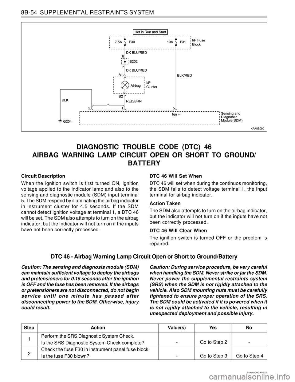 SSANGYONG KORANDO 1997  Service Repair Manual SSANGYONG  MY2002
8B-54  SUPPLEMENTAL RESTRAINTS SYSTEM
Circuit Description
When the ignition switch is first turned ON, ignition
voltage applied to the indicator lamp and also to the
sensing and diag