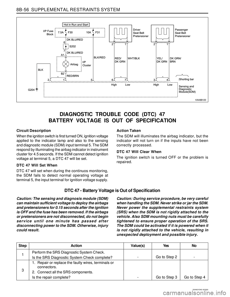 SSANGYONG KORANDO 1997  Service Repair Manual SSANGYONG  MY2002
8B-56  SUPPLEMENTAL RESTRAINTS SYSTEM
Circuit Description
When the ignition switch is first turned ON, ignition voltage
applied to the indicator lamp and also to the sensing
and diag