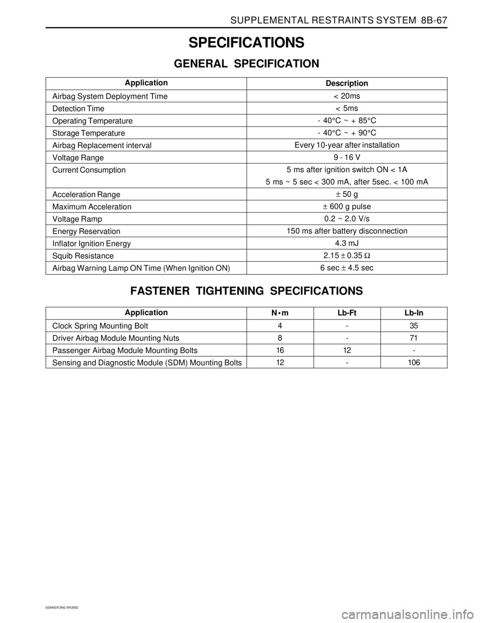 SSANGYONG KORANDO 1997  Service Repair Manual SUPPLEMENTAL RESTRAINTS SYSTEM  8B-67
SSANGYONG  MY2002
SPECIFICATIONS
GENERAL SPECIFICATION
Nm
4
8
16
12Lb-Ft
-
-
12
- Clock Spring Mounting Bolt
Driver Airbag Module Mounting Nuts
Passenger Airbag 