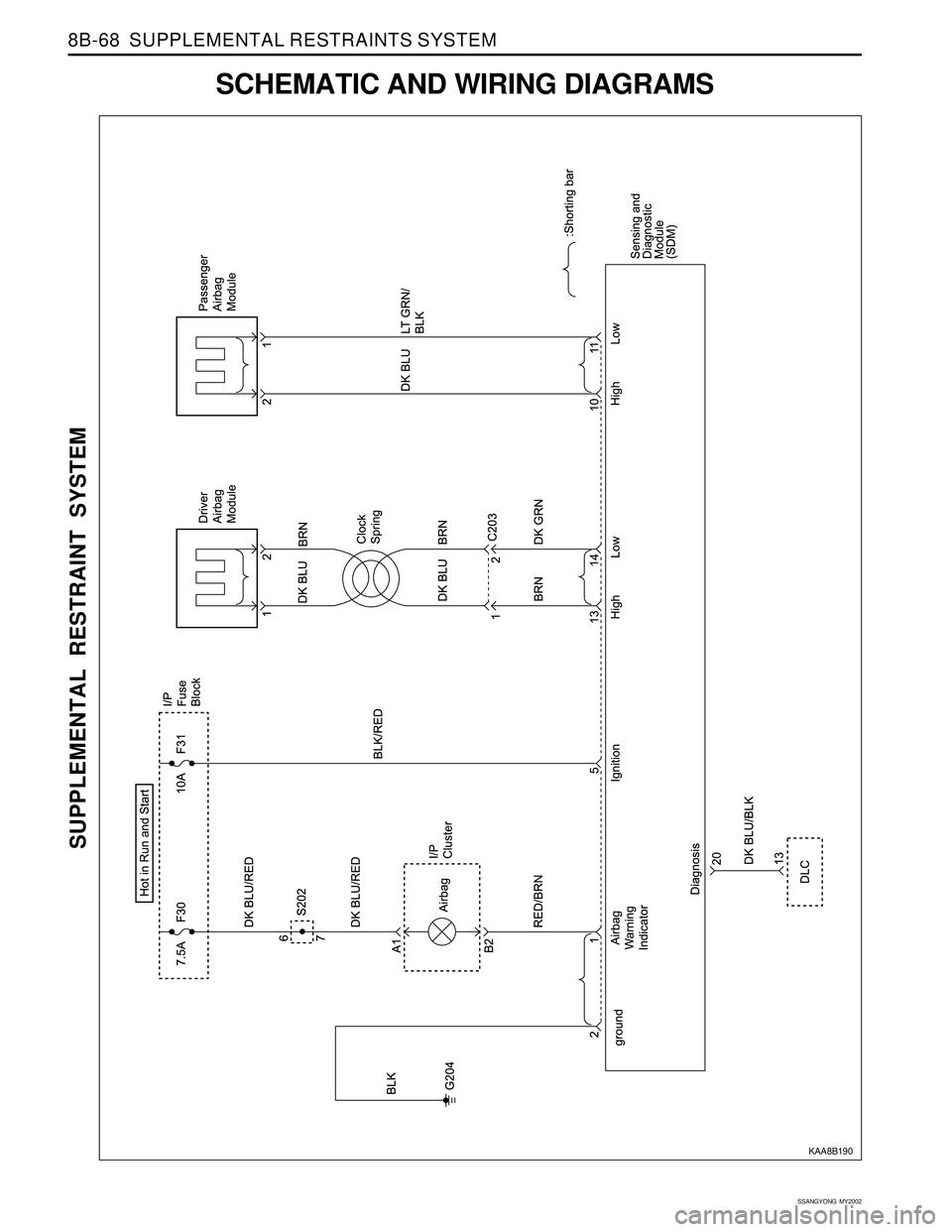 SSANGYONG KORANDO 1997  Service Repair Manual SSANGYONG  MY2002
8B-68  SUPPLEMENTAL RESTRAINTS SYSTEM
SCHEMATIC AND WIRING DIAGRAMS
SUPPLEMENTAL RESTRAINT SYSTEM
KAA8B190 