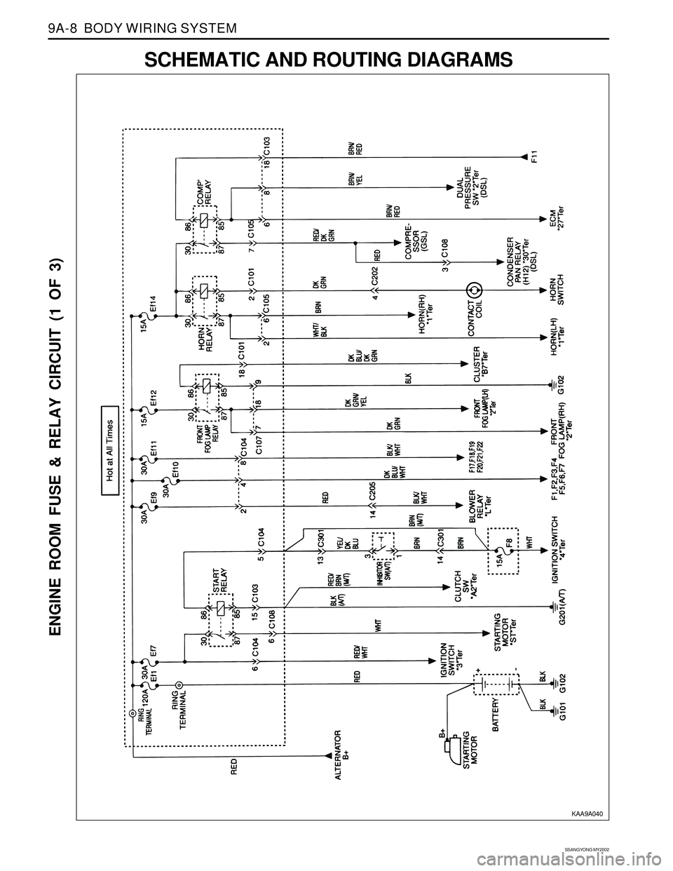 SSANGYONG KORANDO 1997  Service Repair Manual SSANGYONG MY2002
9A-8  BODY WIRING SYSTEM
SCHEMATIC AND ROUTING DIAGRAMS
ENGINE ROOM FUSE & RELAY CIRCUIT (1 OF 3)
KAA9A040 