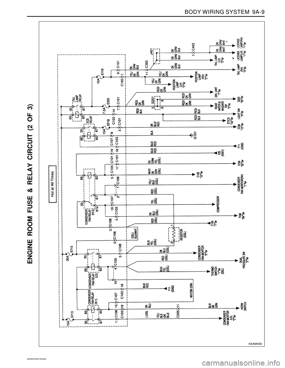 SSANGYONG KORANDO 1997  Service Repair Manual BODY WIRING SYSTEM  9A-9
SSANGYONG  MY2002
ENGINE ROOM FUSE & RELAY CIRCUIT (2 OF 3)
KAA9A050 