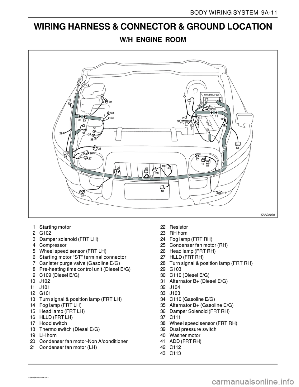 SSANGYONG KORANDO 1997  Service Repair Manual BODY WIRING SYSTEM  9A-11
SSANGYONG  MY2002
WIRING HARNESS & CONNECTOR & GROUND LOCATION
W/H ENGINE ROOM
KAA9A070
1 Starting motor
2 G102
3 Damper solenoid (FRT LH)
4 Compressor
5 Wheel speed sensor (