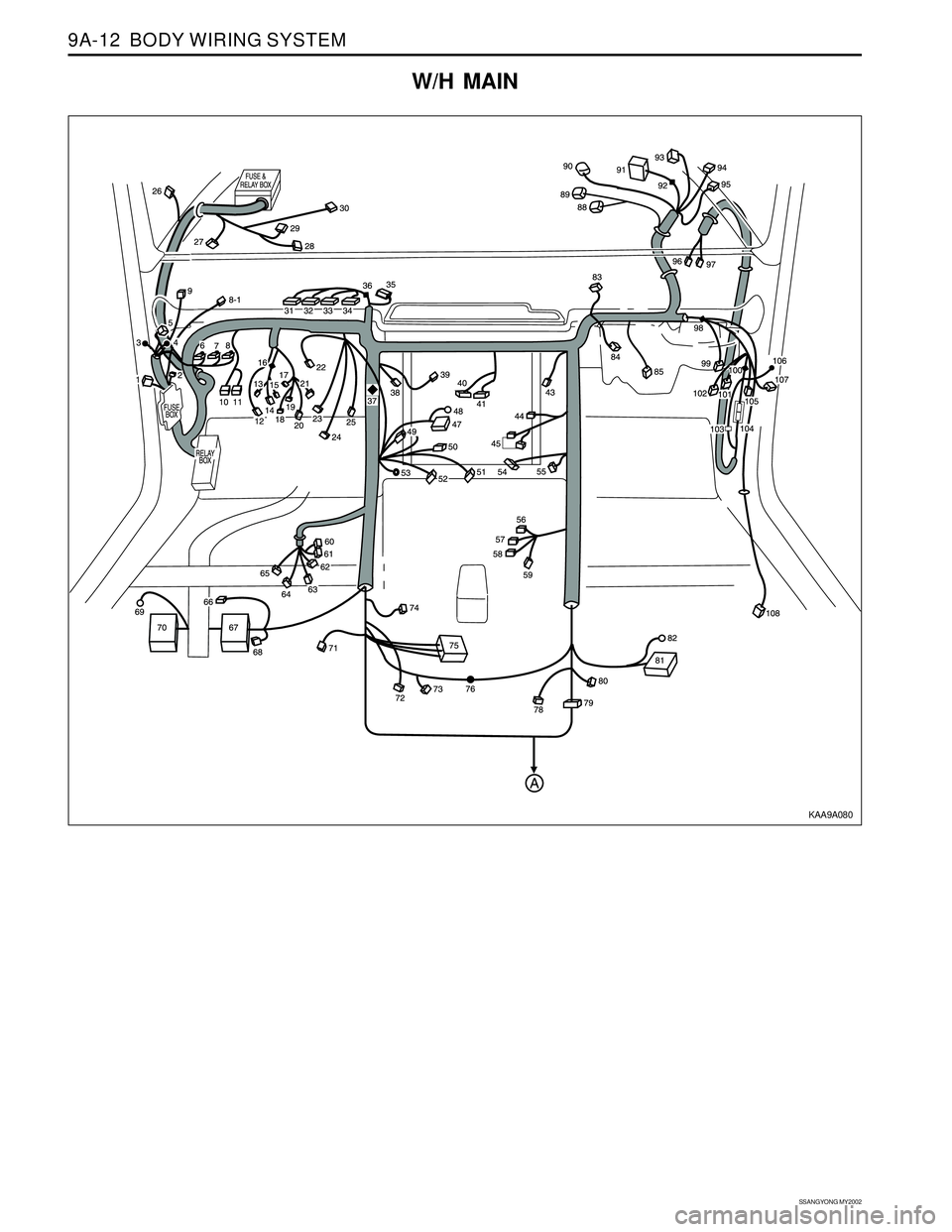 SSANGYONG KORANDO 1997  Service Repair Manual SSANGYONG MY2002
9A-12  BODY WIRING SYSTEM
W/H MAIN
KAA9A080 