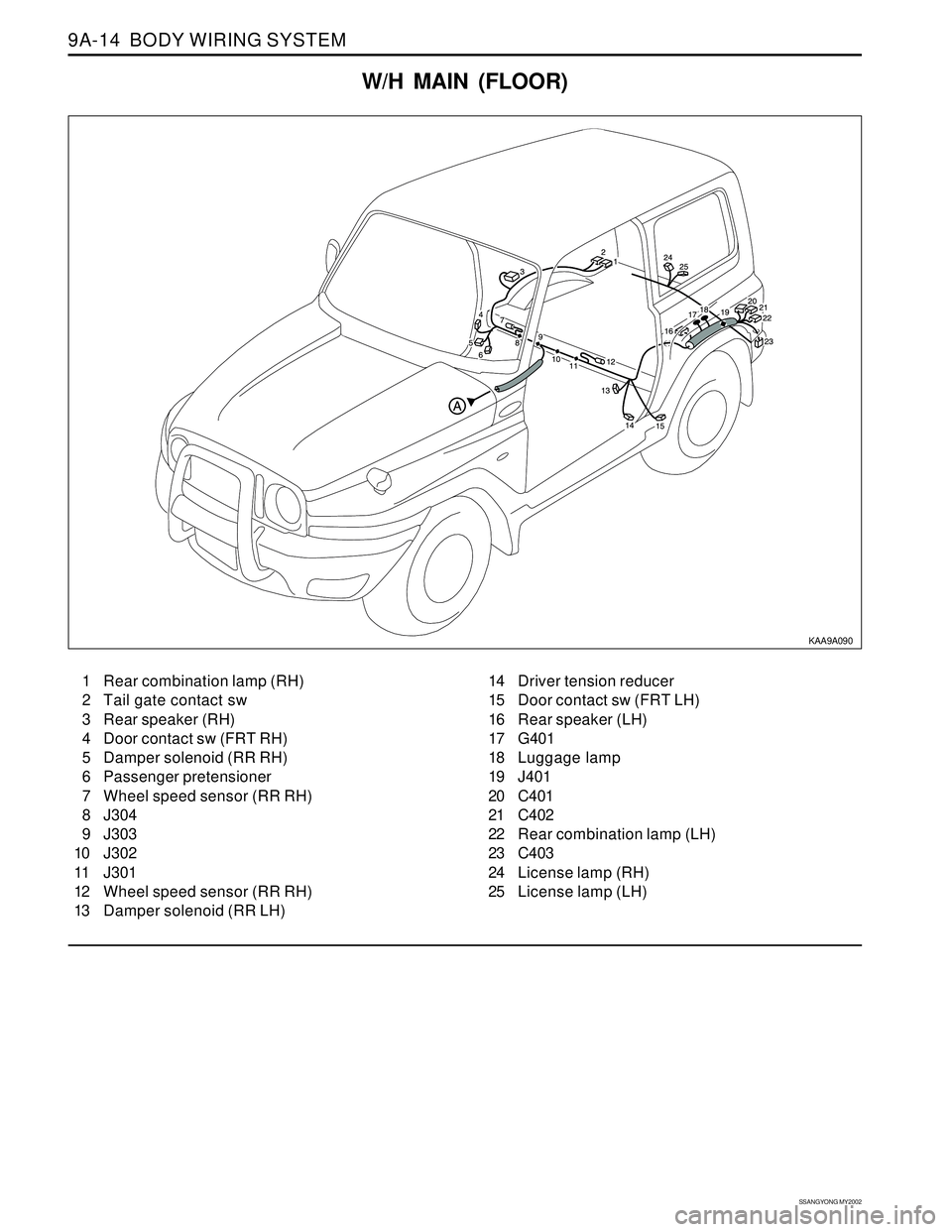 SSANGYONG KORANDO 1997  Service Repair Manual SSANGYONG MY2002
9A-14  BODY WIRING SYSTEM
W/H MAIN (FLOOR)
1 Rear combination lamp (RH)
2 Tail gate contact sw
3 Rear speaker (RH)
4 Door contact sw (FRT RH)
5 Damper solenoid (RR RH)
6 Passenger pre