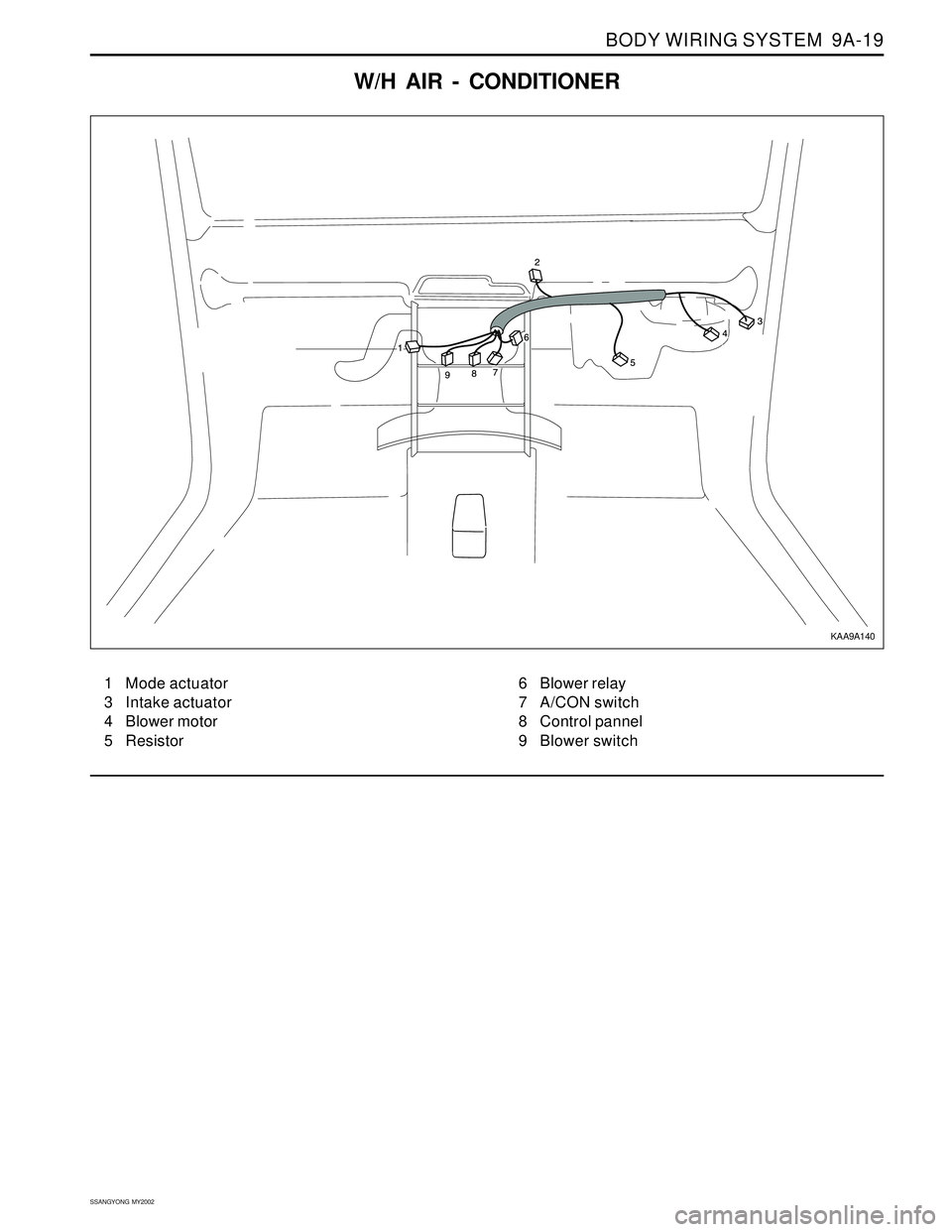 SSANGYONG KORANDO 1997  Service Repair Manual BODY WIRING SYSTEM  9A-19
SSANGYONG  MY2002
W/H AIR - CONDITIONER
1 Mode actuator
3 Intake actuator
4 Blower motor
5 Resistor6 Blower relay
7 A/CON switch
8 Control pannel
9 Blower switch
KAA9A140 