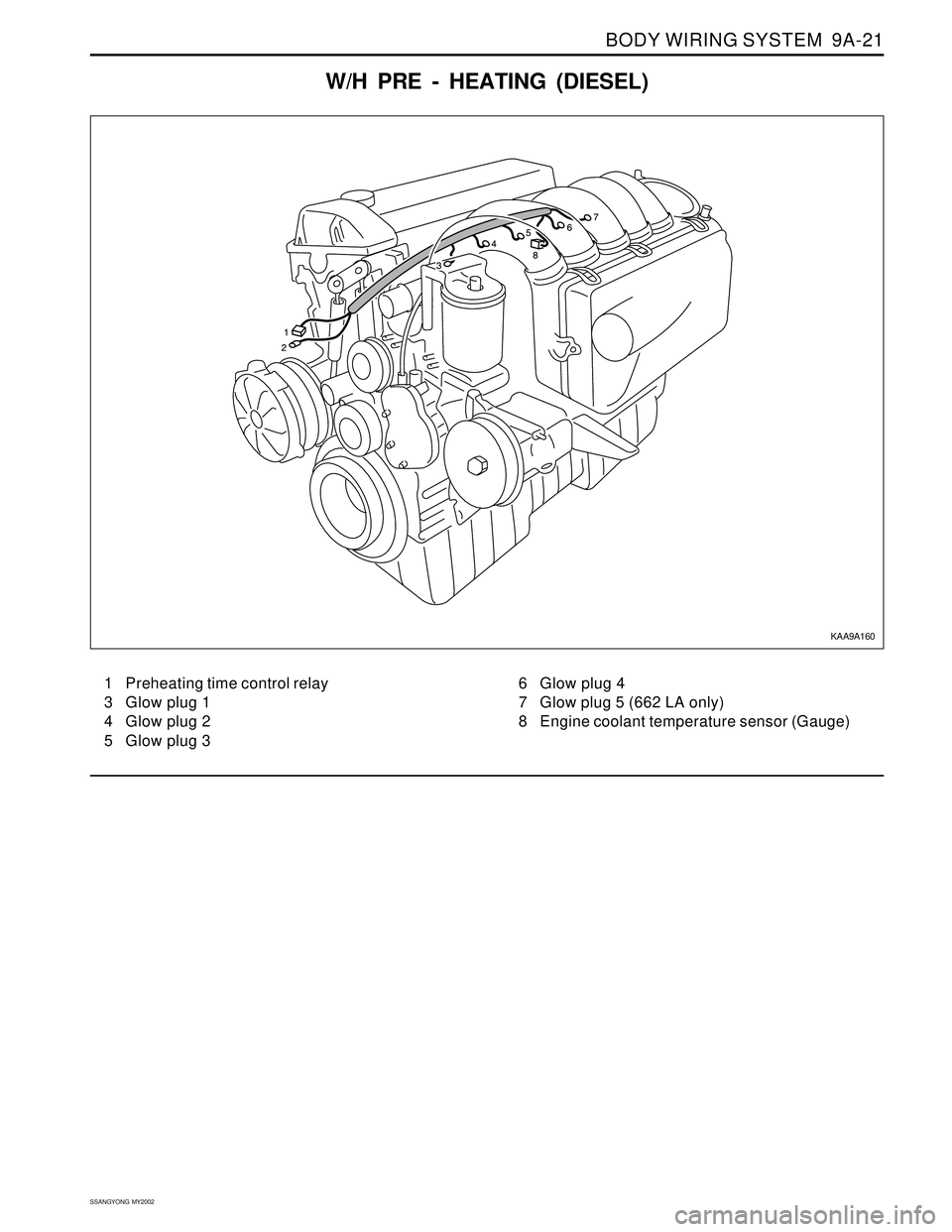 SSANGYONG KORANDO 1997  Service Repair Manual BODY WIRING SYSTEM  9A-21
SSANGYONG  MY2002
W/H PRE - HEATING (DIESEL)
1 Preheating time control relay
3 Glow plug 1
4 Glow plug 2
5 Glow plug 36 Glow plug 4
7 Glow plug 5 (662 LA only)
8 Engine coola