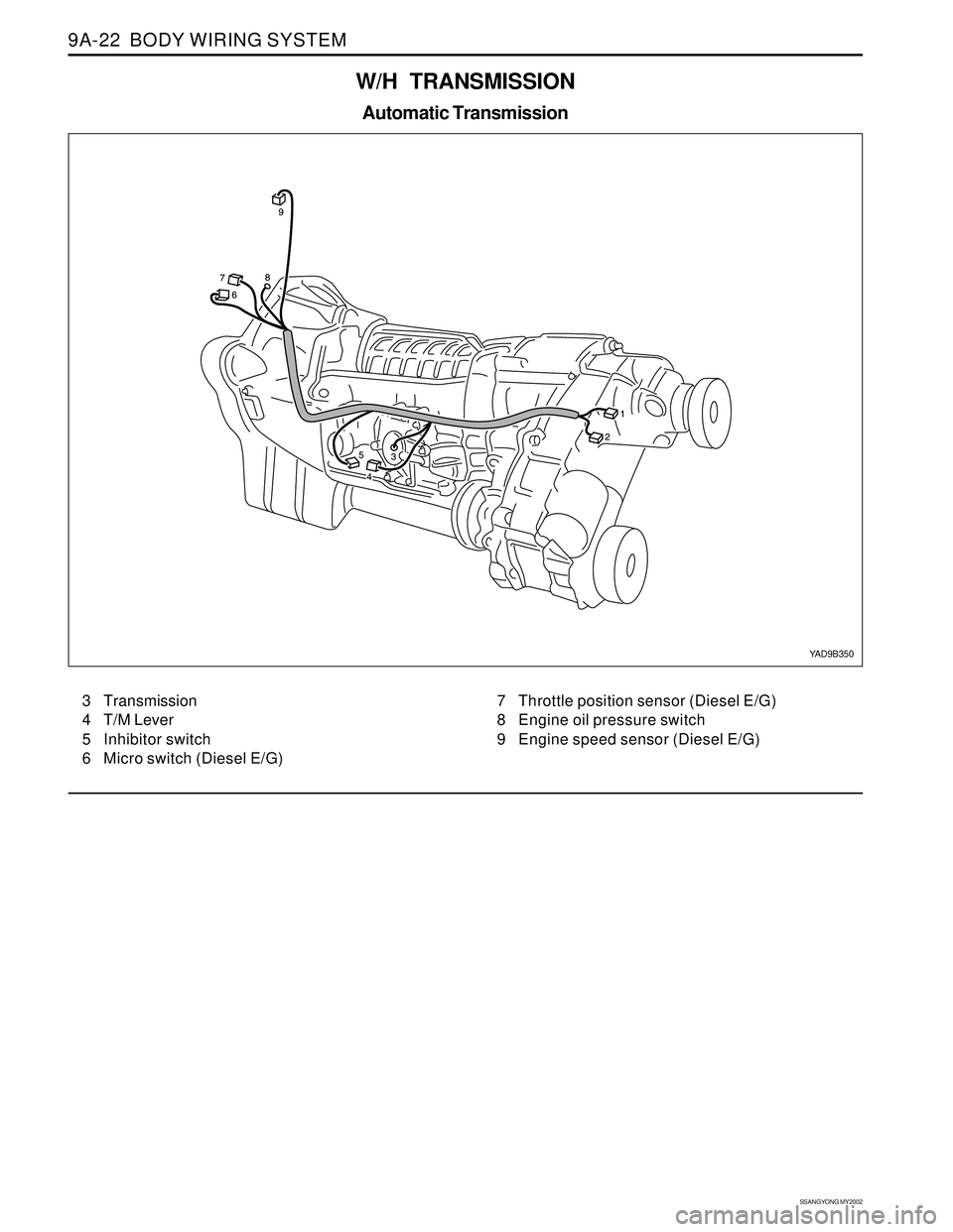 SSANGYONG KORANDO 1997  Service Repair Manual SSANGYONG MY2002
9A-22  BODY WIRING SYSTEM
W/H TRANSMISSION
Automatic Transmission
3 Transmission
4 T/M Lever
5 Inhibitor switch
6 Micro switch (Diesel E/G)7 Throttle position sensor (Diesel E/G)
8 En