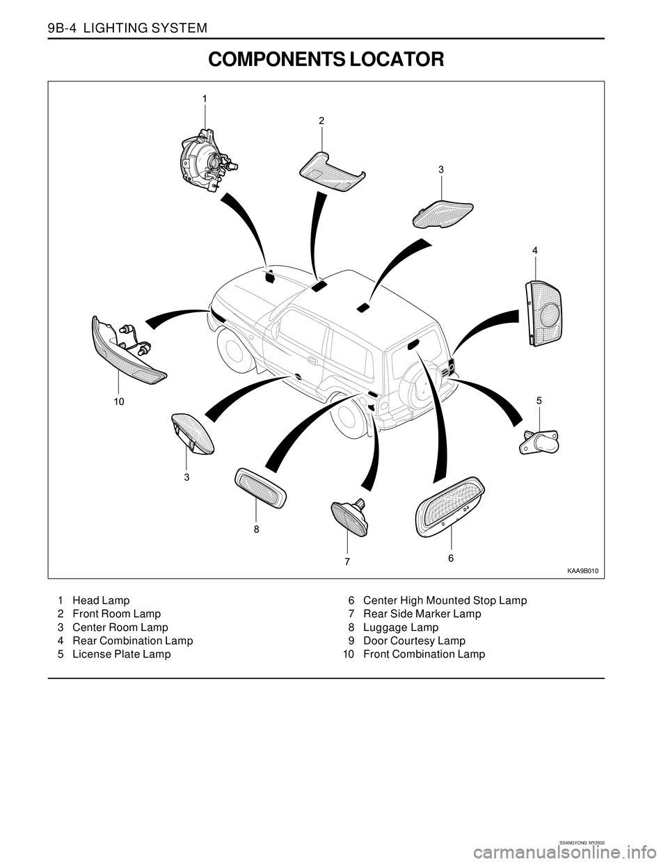 SSANGYONG KORANDO 1997  Service Repair Manual SSANGYONG  MY2002
9B-4  LIGHTING SYSTEM
COMPONENTS LOCATOR
1 Head Lamp
2 Front Room Lamp
3 Center Room Lamp
4 Rear Combination Lamp
5 License Plate Lamp6 Center High Mounted Stop Lamp
7 Rear Side Mark
