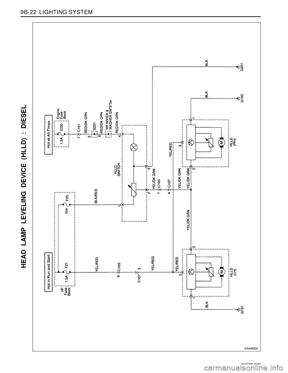 SSANGYONG KORANDO 1997  Service Repair Manual SSANGYONG  MY2002
9B-22  LIGHTING SYSTEM
HEAD LAMP LEVELING DEVICE (HLLD) : DIESEL
KAA9B200 